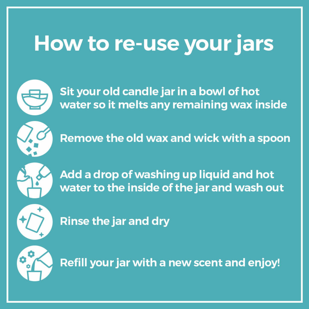 Refill your candle jars