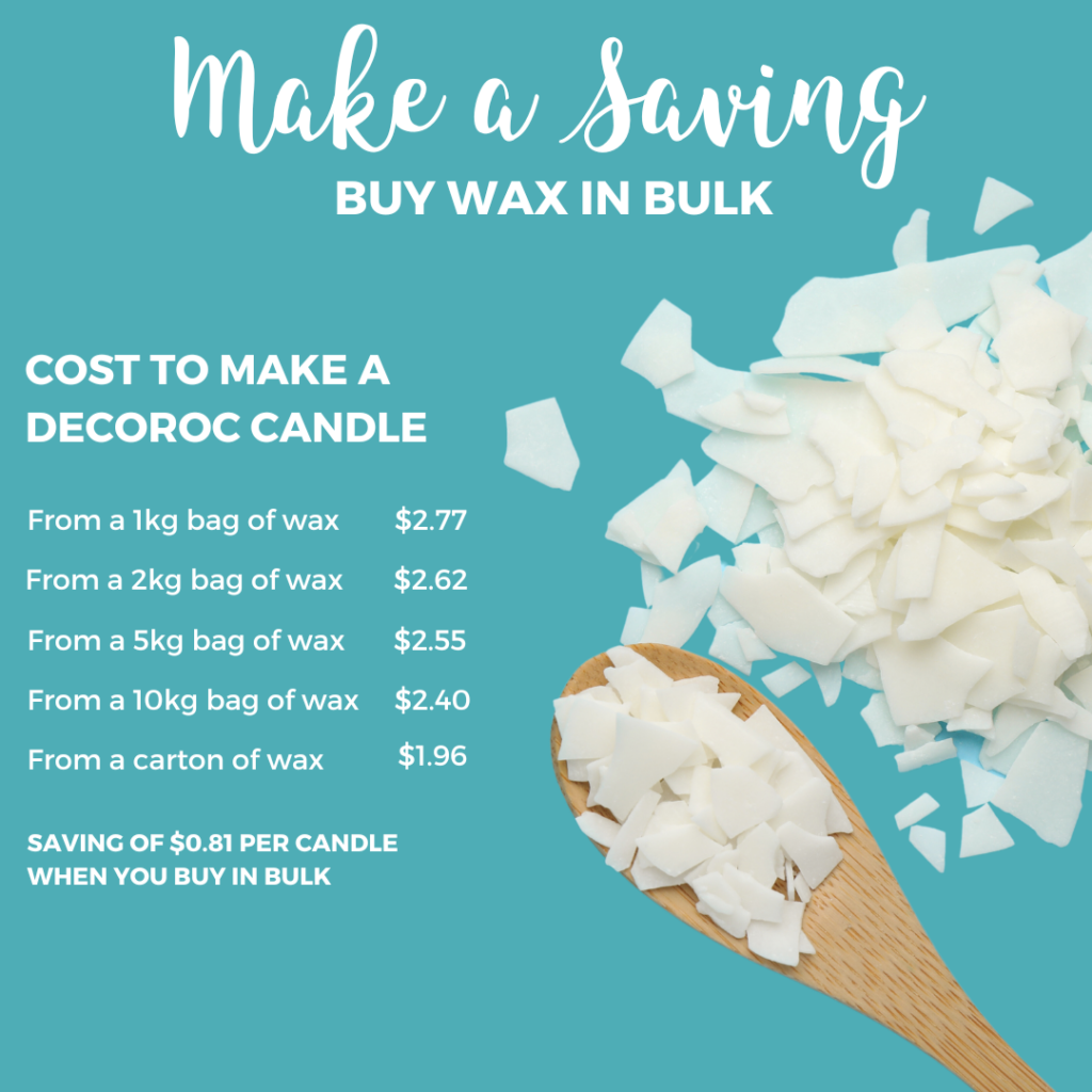 Wax Bulk Pricing