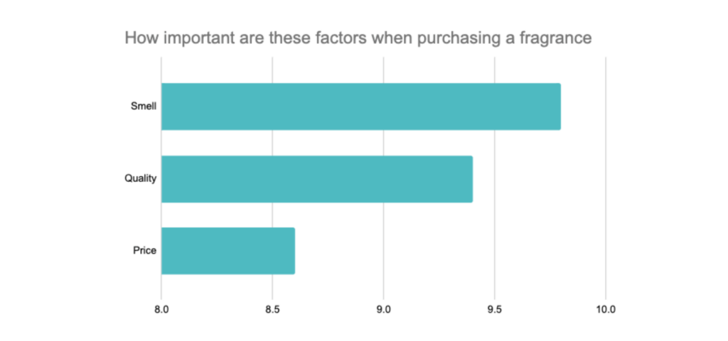 Survey Price